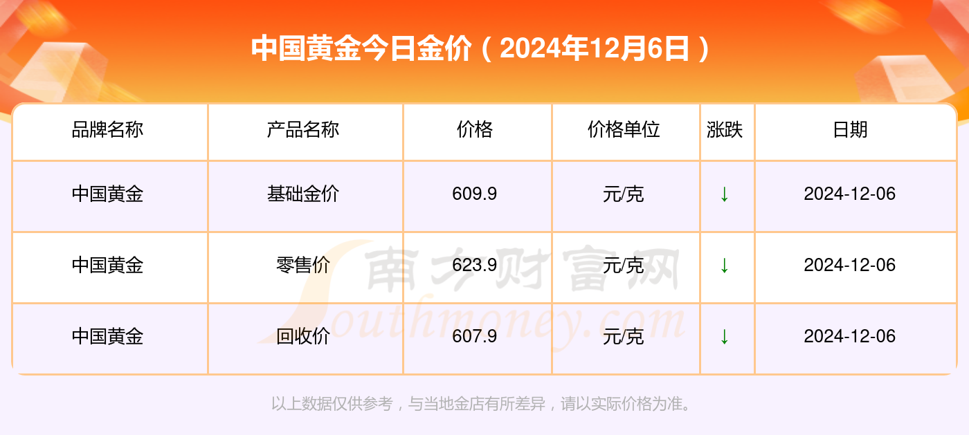 黄金最新行情价格,黄金最新行情价格，小巷中的秘密宝藏探秘