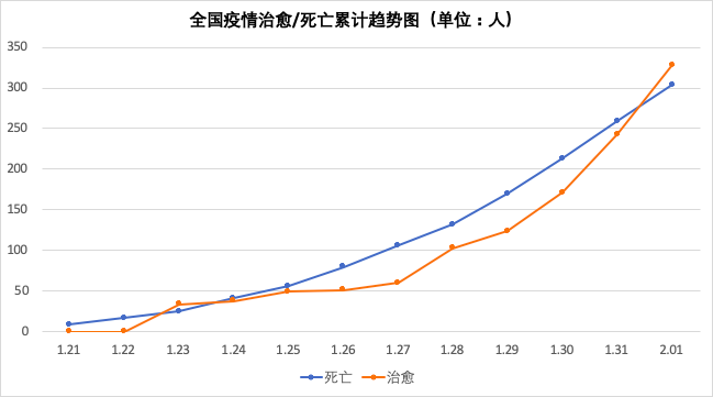 最新全国疫情更新情况
