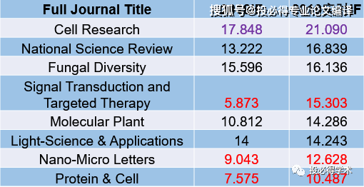 2024新澳门开奖结果记录,实时数据分析_奢华版94.281