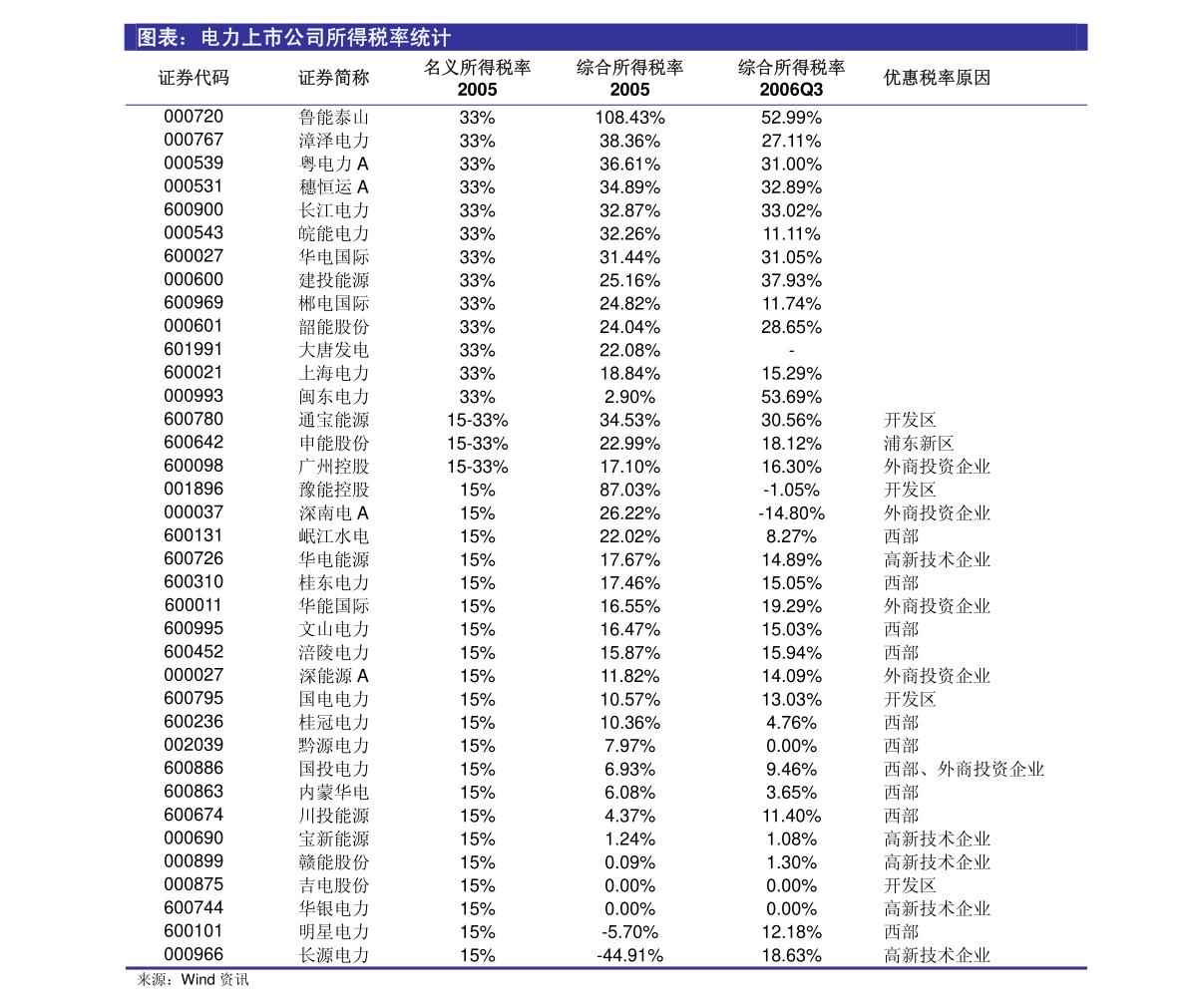 园林绿化 第404页