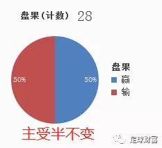 环卫服务 第320页