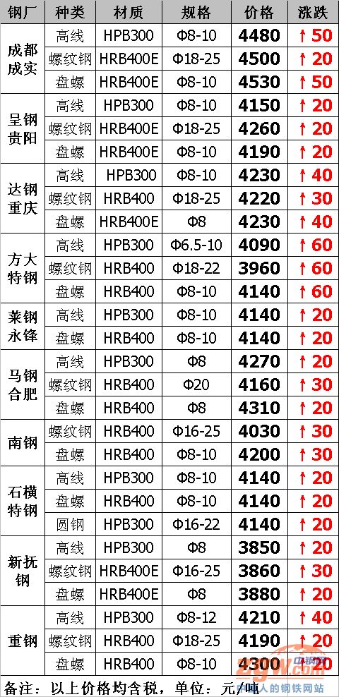 最新源钢，引领未来材料科技变革的明星之选