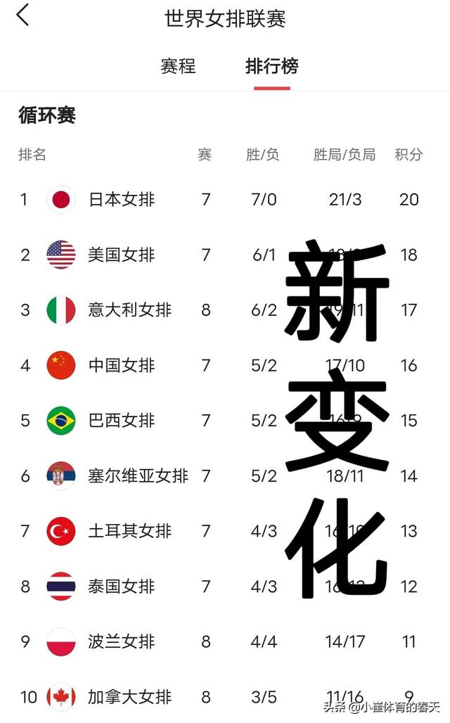 园林绿化 第14页
