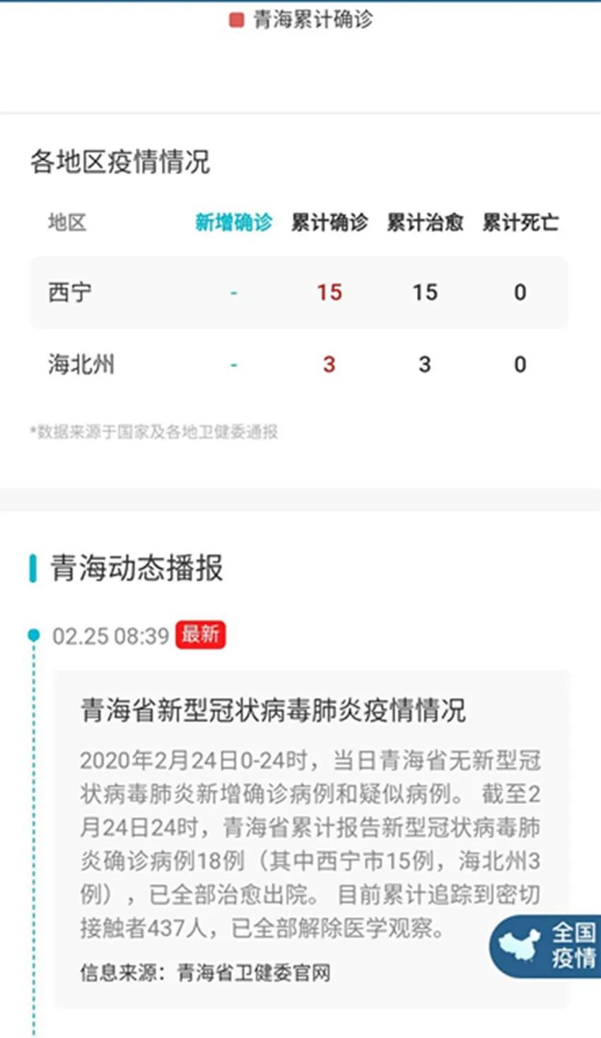 青海最新流感动态，笑迎挑战，自信成就面对变化