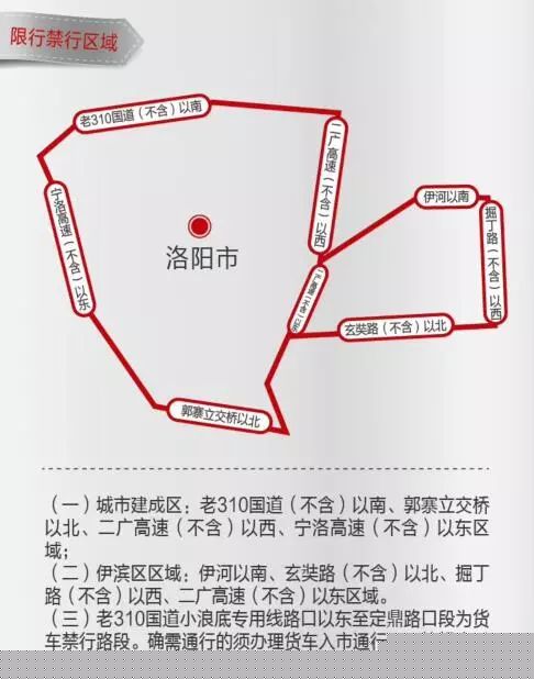 洛阳最新限速规定及城市安全驾驶指南