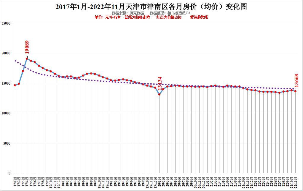 全国房价走势最新消息，与自然美景的旅行对话之旅