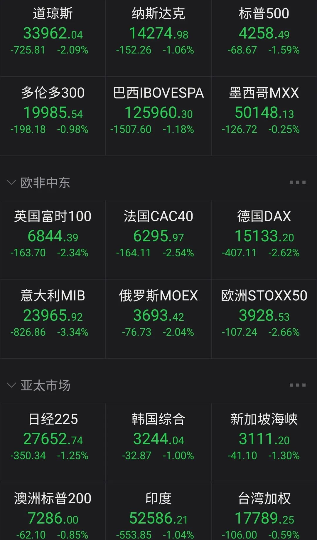 道琼斯最新指数行情，探寻小巷中的隐秘宝藏动态
