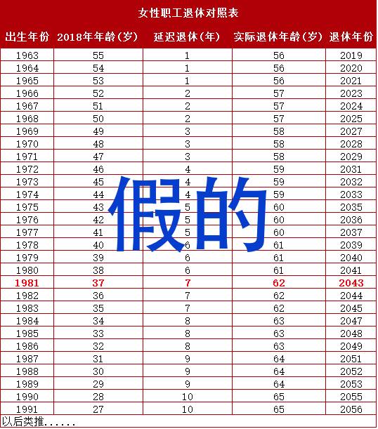 退休年龄延迟最新规定与小巷时光秘境中的特色小店故事探索