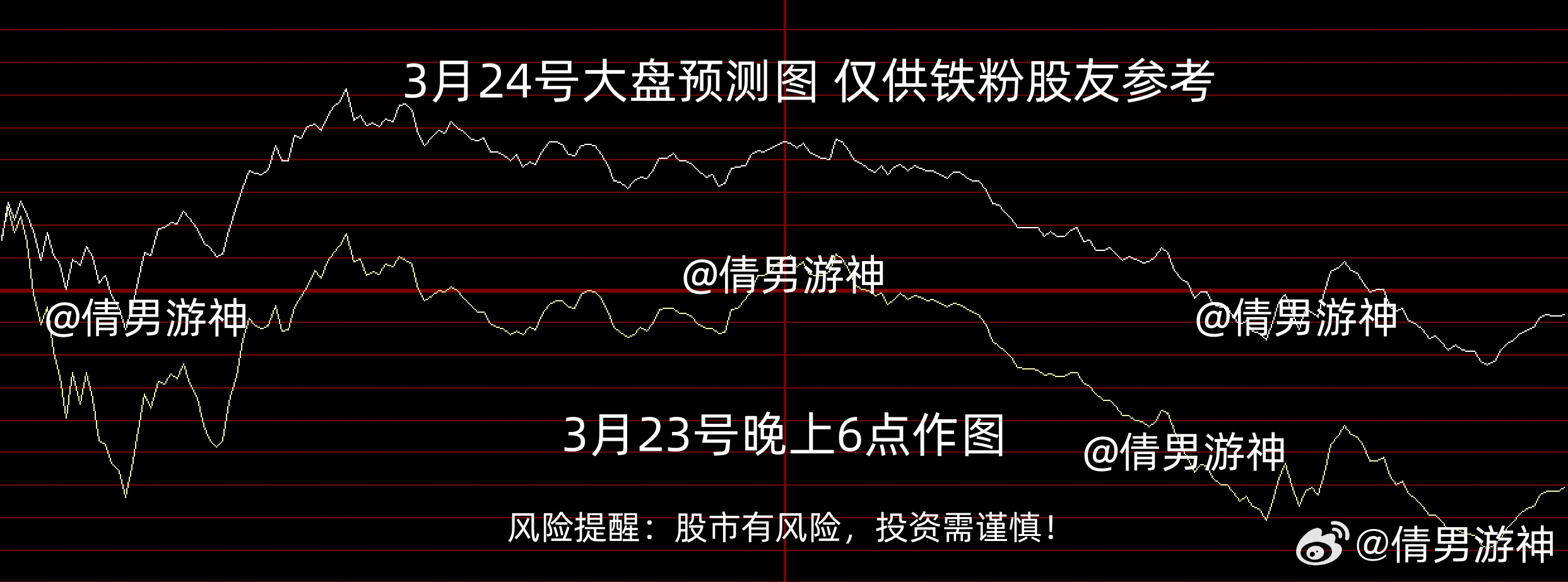 下周一股市最新预测，股市日常温馨展望