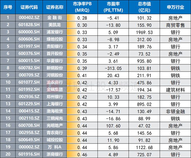 最新破净股票一览表，自然美景下的股市治愈之旅