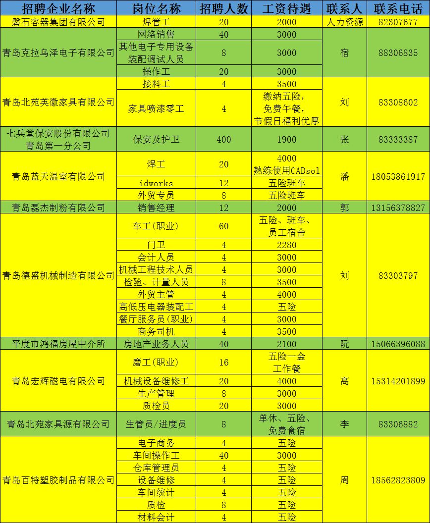 平度信息港最新招聘，友情港湾的温馨故事启动
