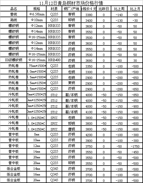 铝材最新价格揭秘，背后的温馨故事浮出水面