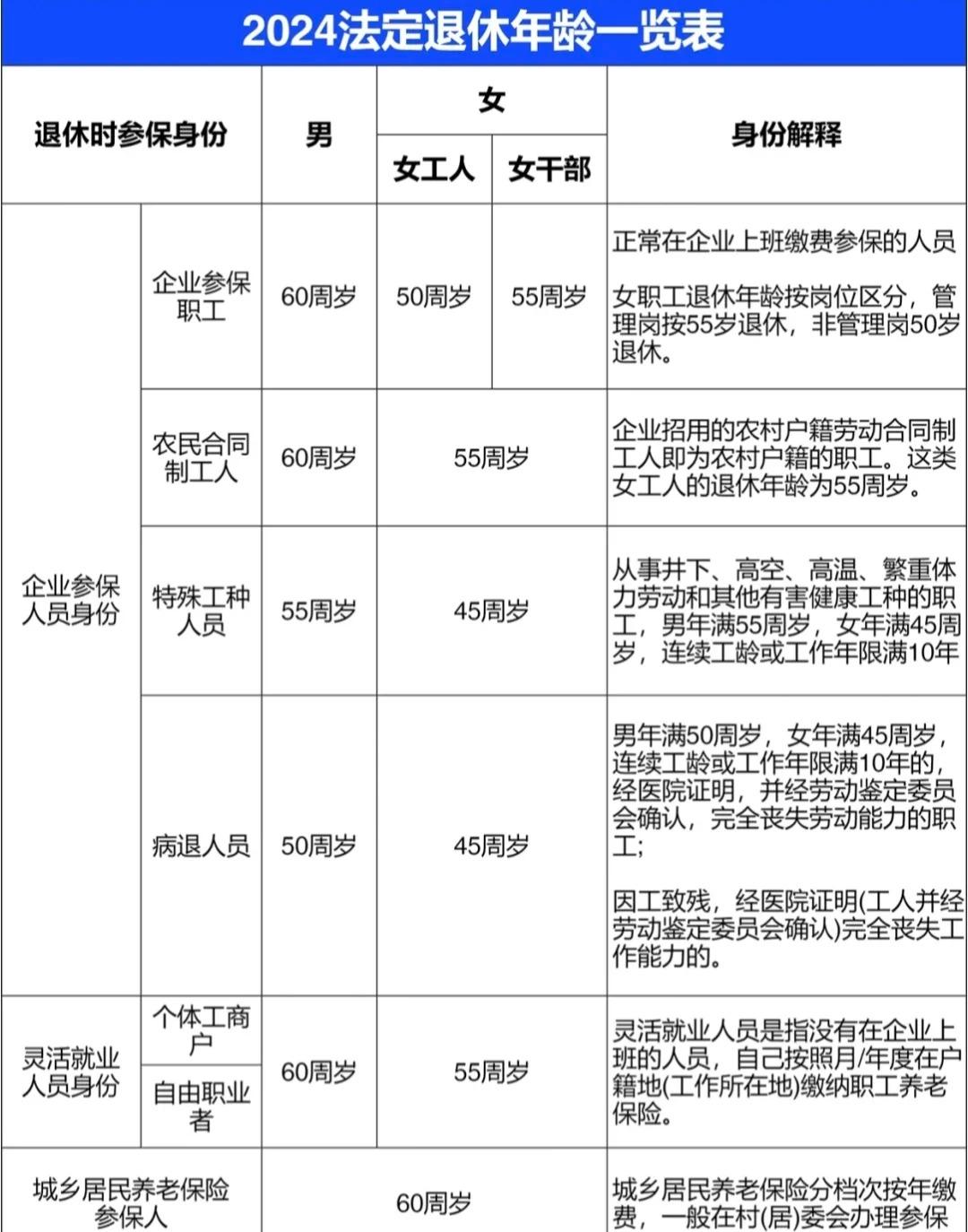 科技重塑退休规划，最新退休年龄表引领智慧养老新纪元