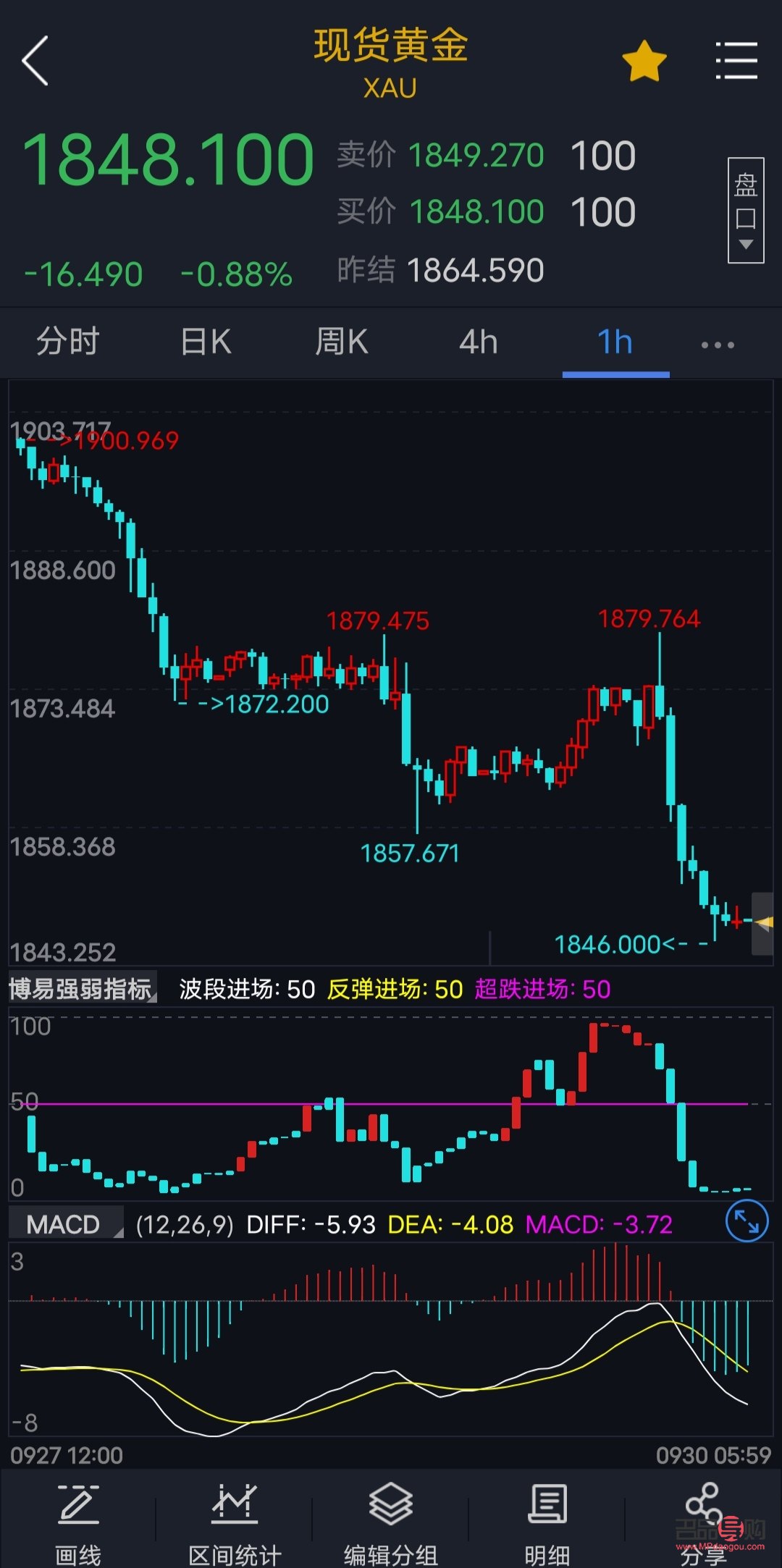 国际黄金实时行情最新动态与全面步骤指南