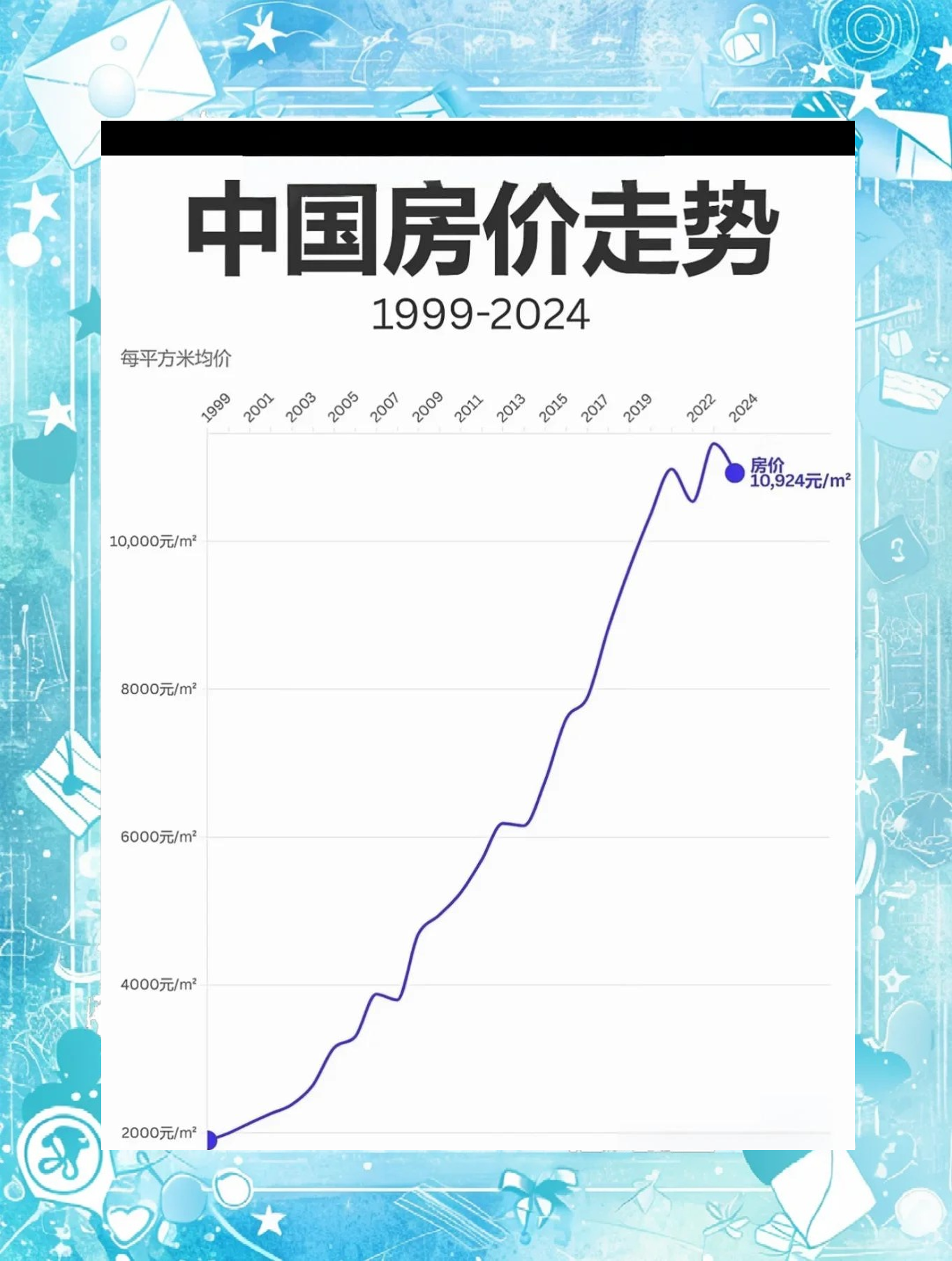 中国房价走势最新消息，家的温暖与未来展望