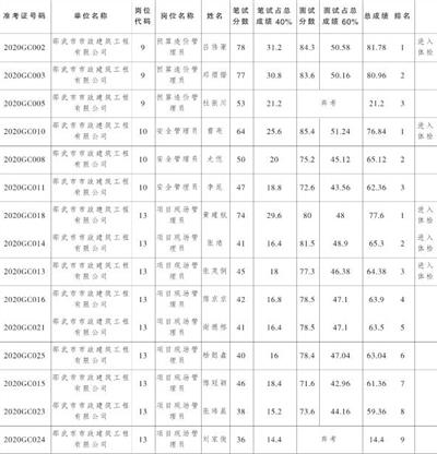 邵武在线最新招聘信息全面概览