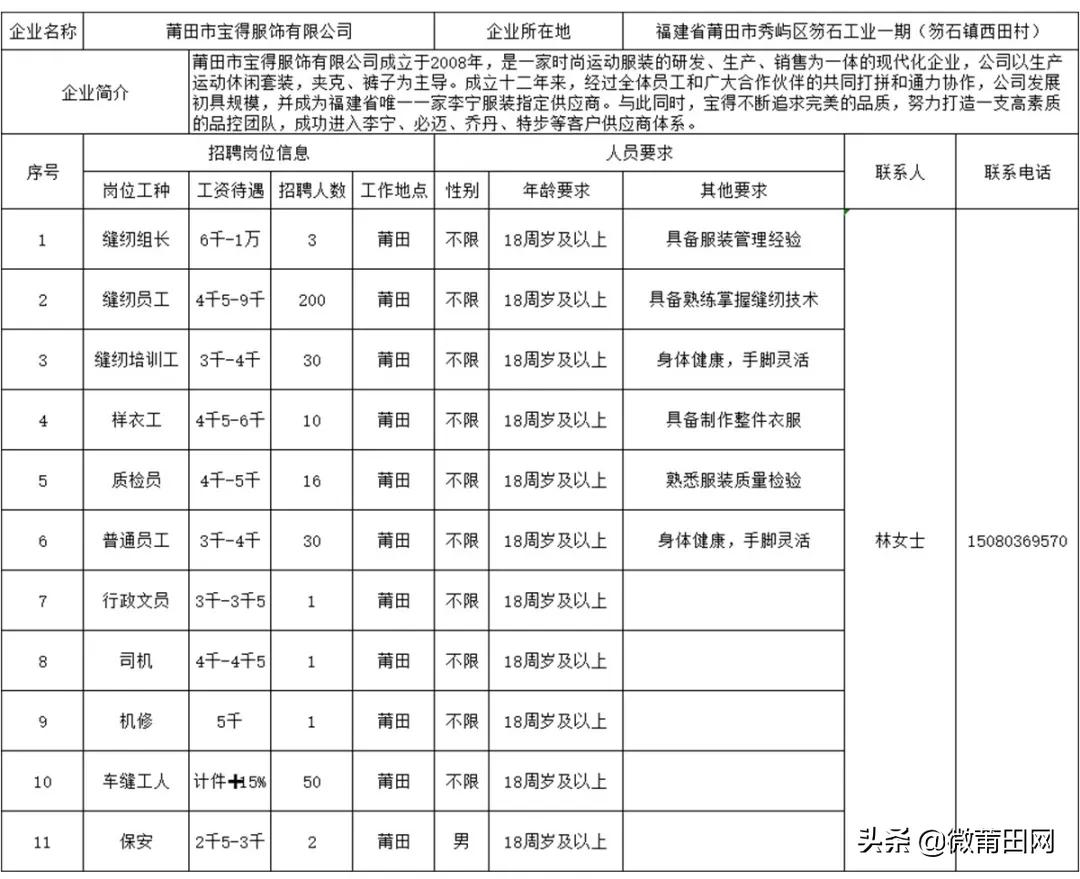 莆田人才网最新招聘信息🌟