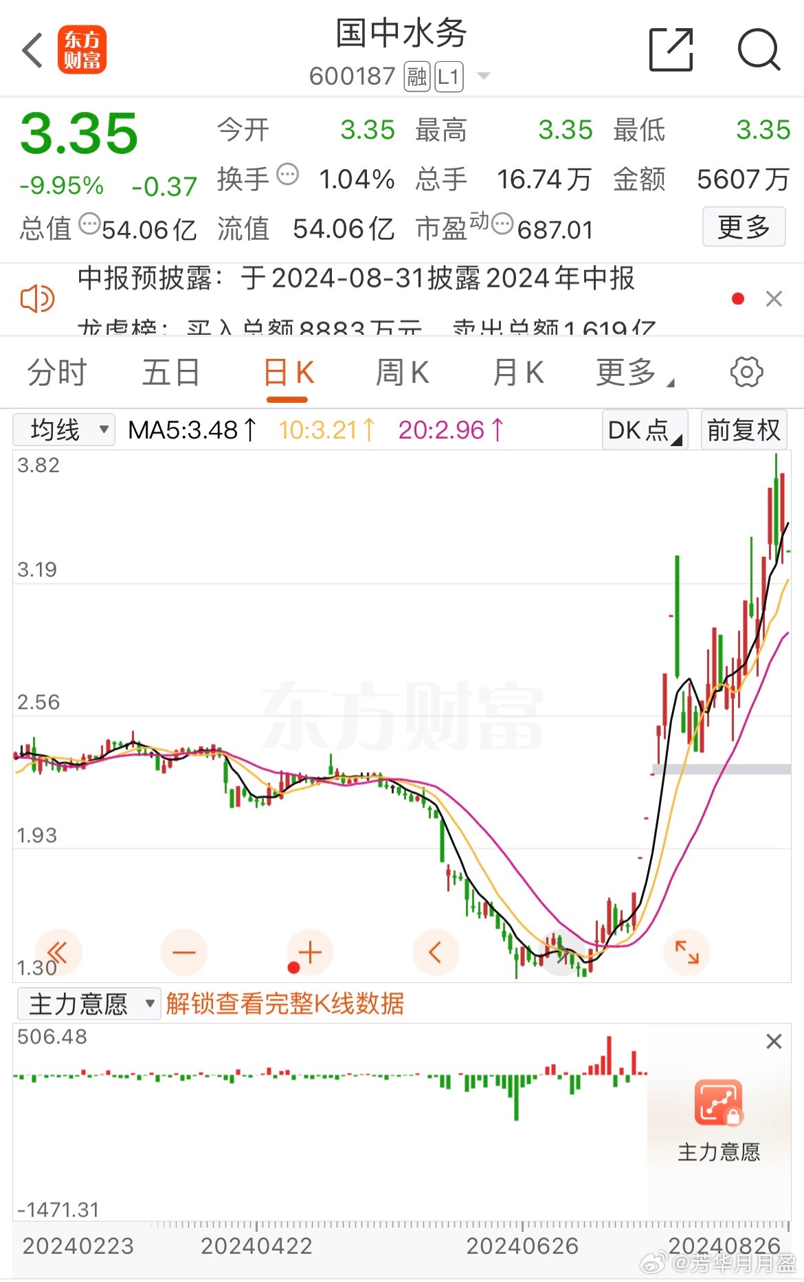 国中水务最新动态更新🌊