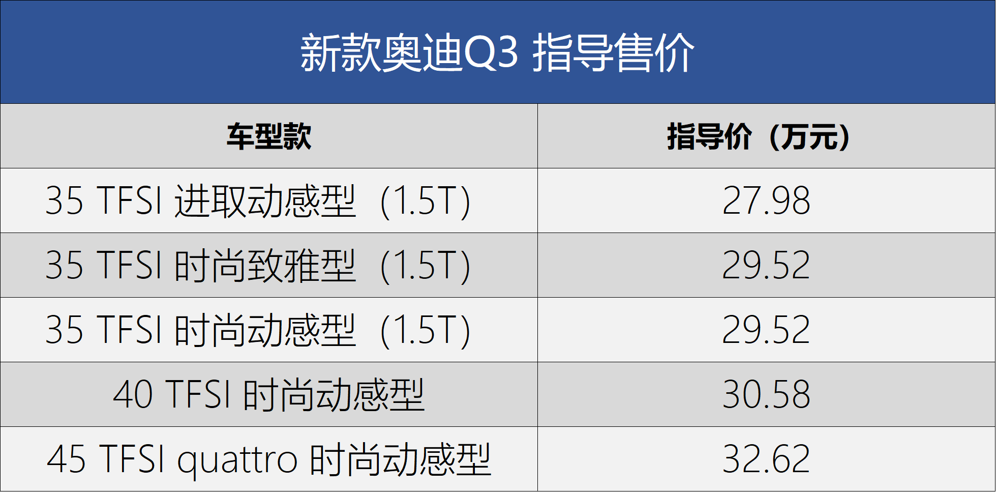 奥迪Q3最新价格，豪华入门之选，惊喜连连！